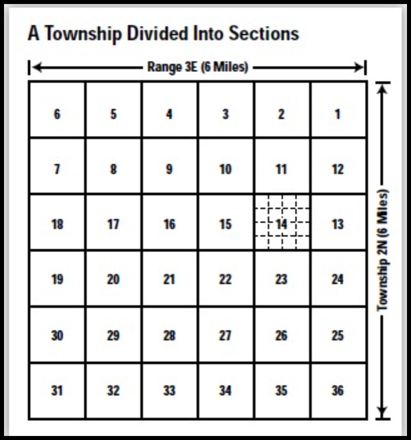 township-terminology